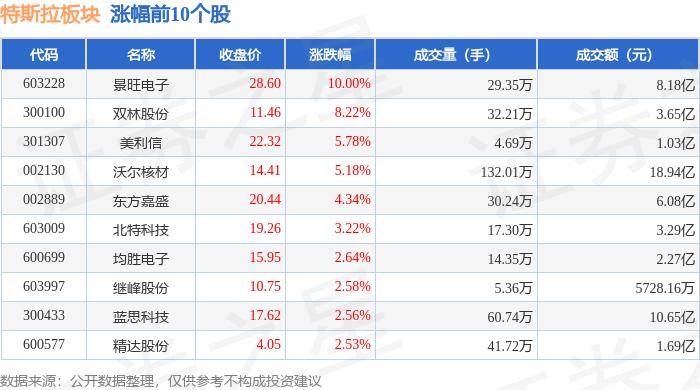 特斯拉FSD遭遇技术挑战，谁是智能驾驶“解药良方”？