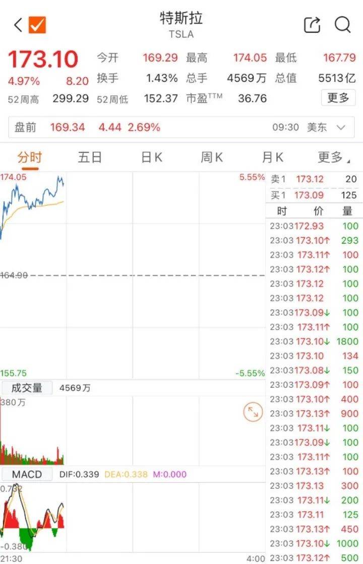 特斯拉中国召回被裁员工：赔偿金退“3”，涉及充电、销售、售后和交付