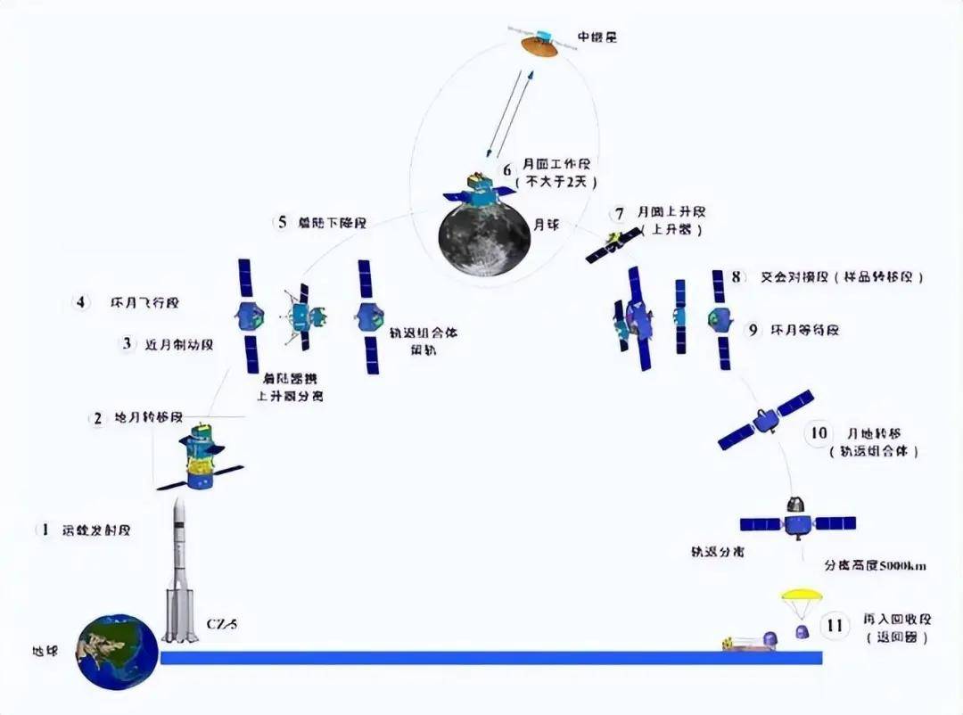 助嫦娥六号月背挖土，“香港制造”有哪些门道？