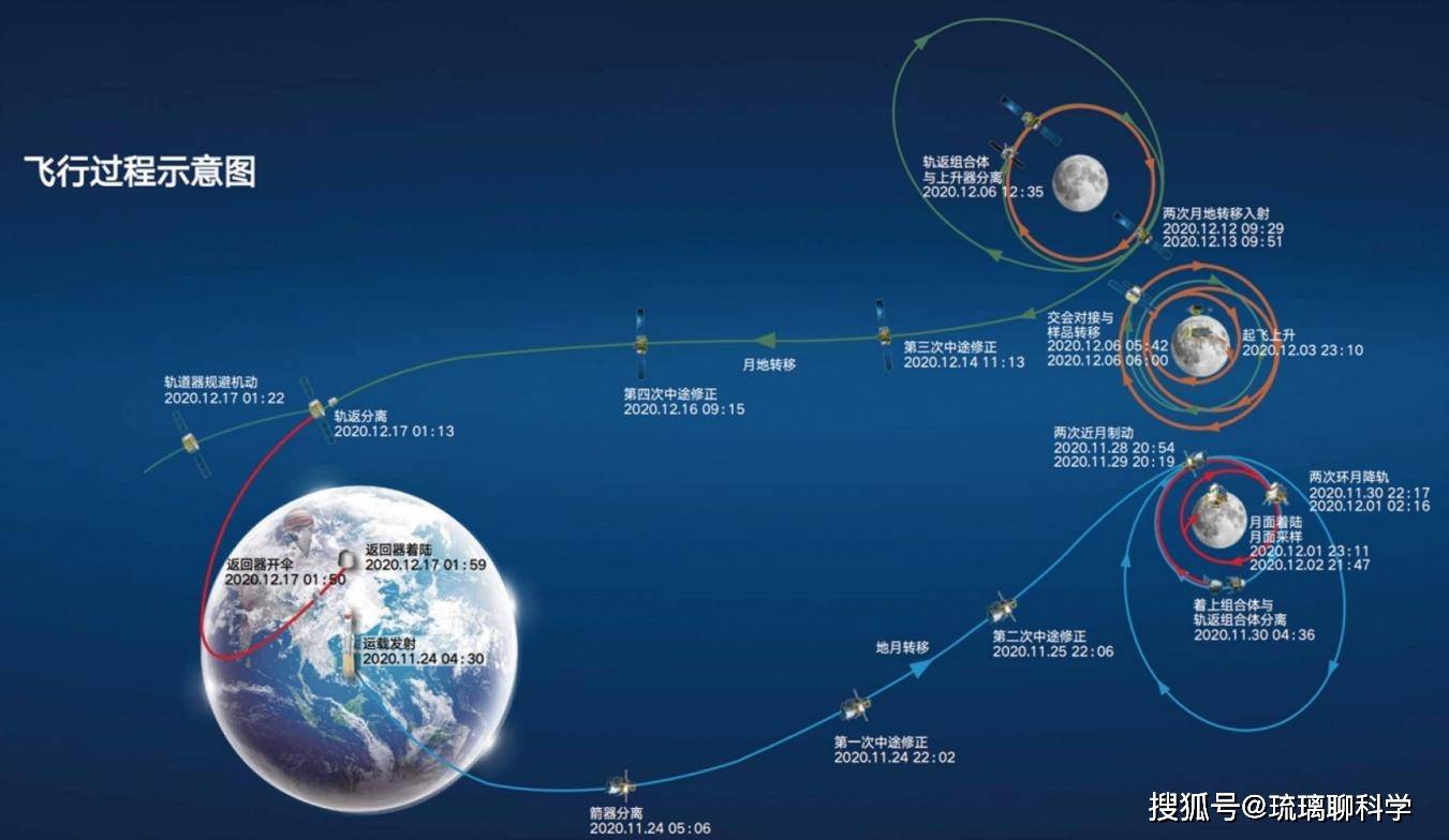 “嫦娥”再度赴蟾宫——嫦娥六号发射任务侧记