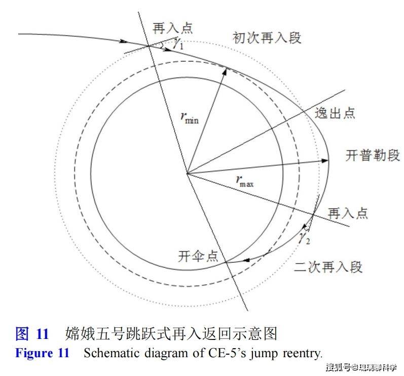 嫦娥六号，5月初奔月！