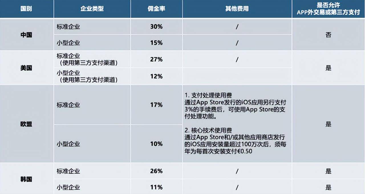 Q1平板：华为、小米增，苹果、荣耀跌