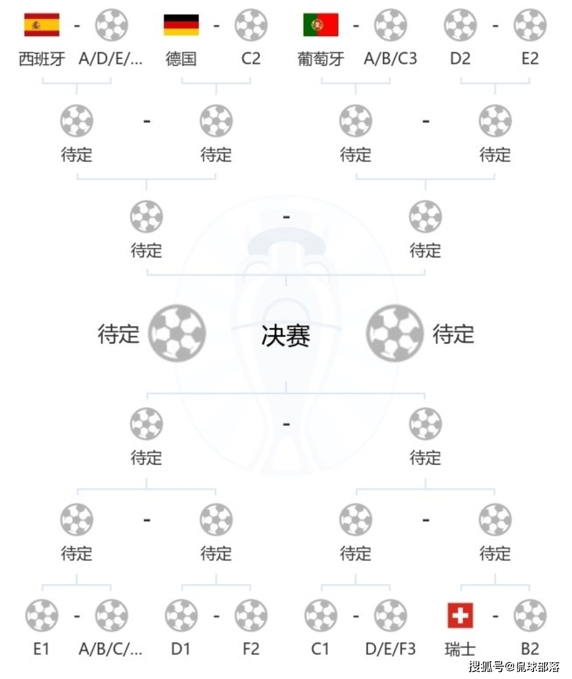 以和为贵欧洲杯C组3轮6场5个平局，欧洲杯首次amp;大赛第二次