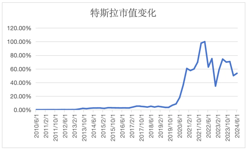 特斯拉利润曝光！位居榜首，超过奔驰、宝马