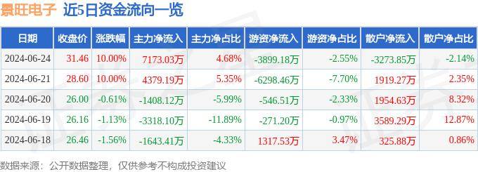 特斯拉Model 3高性能版开启交付，售价33.59万元