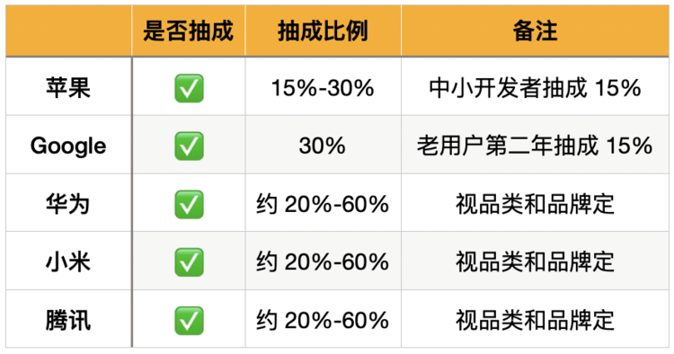 苹果 2025 年 iPad 产品线阵容曝光