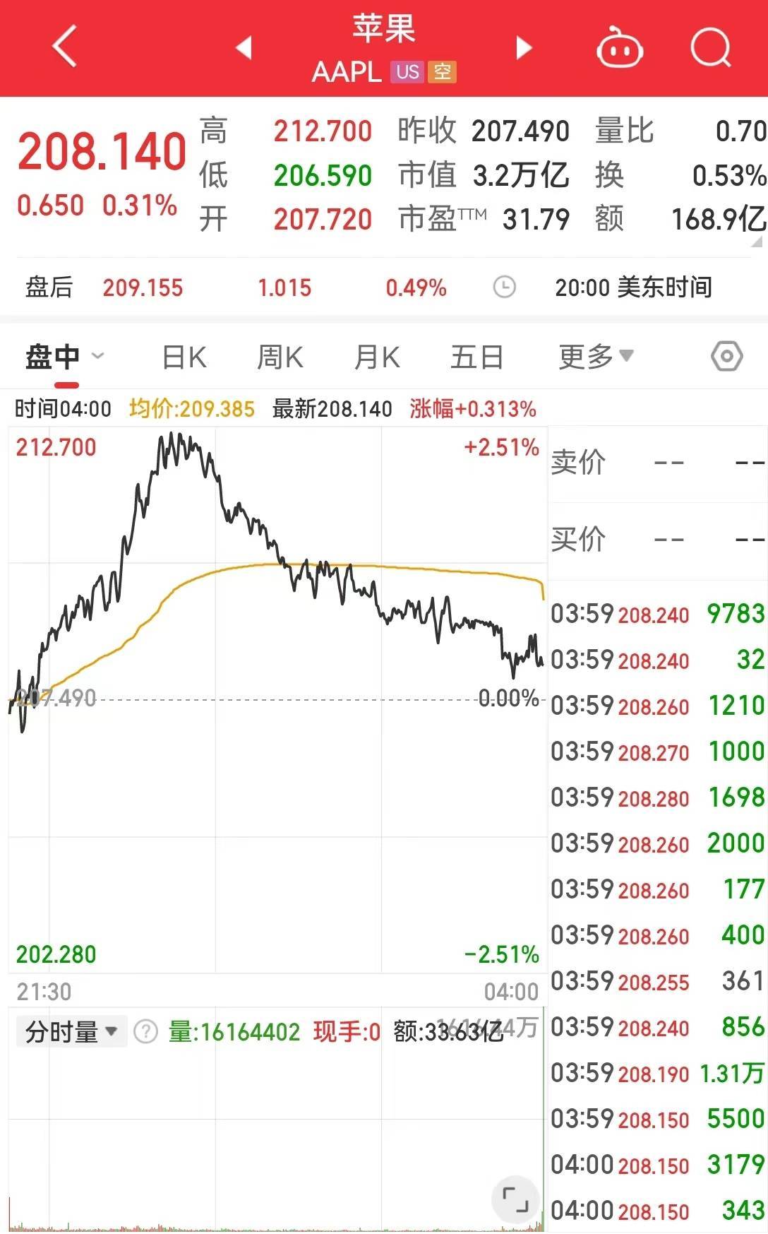 Vision Pro2取消？苹果调整策略迫在眉睫