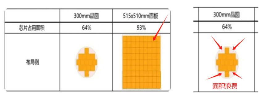 intel掀开台积电的老底？台积电3nm芯片，等同英特尔7nm