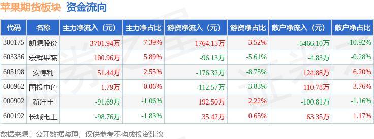 汇成真空（301392）新增【苹果产业链】概念