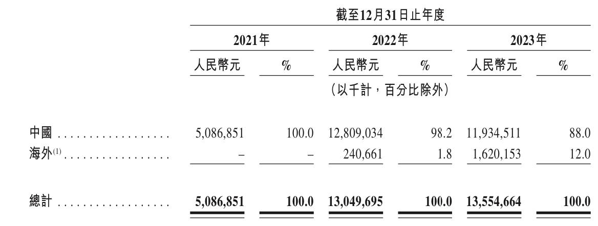 指控马斯克及特斯拉操纵狗狗币的诉讼被驳回