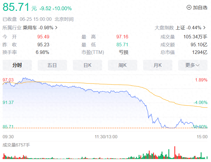 优步聘请前特斯拉以推动向电动汽车的转型