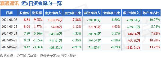 突发！微软和苹果退出OpenAI董事会