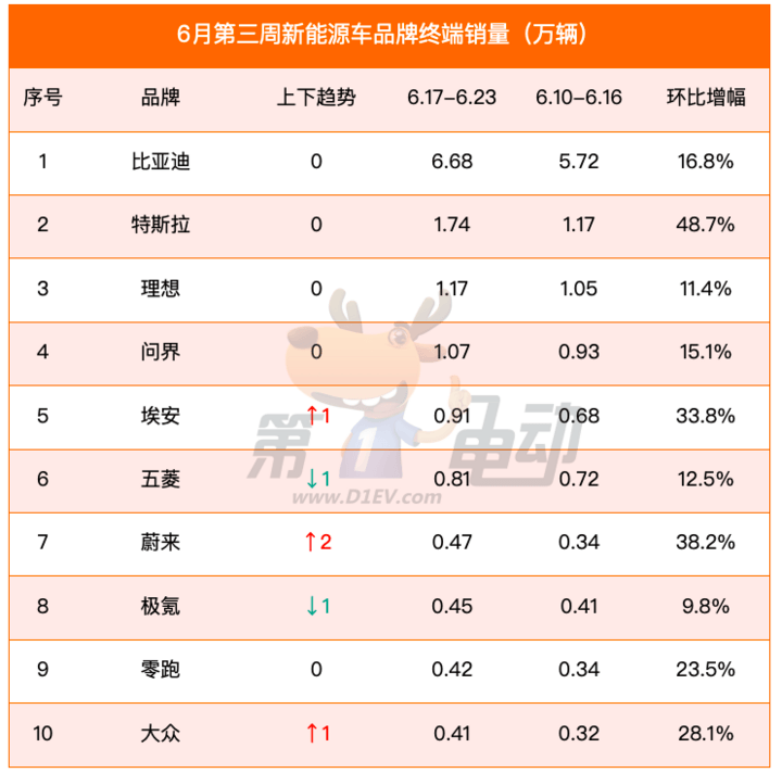 美股三大指数涨跌不一 特斯拉涨超4%