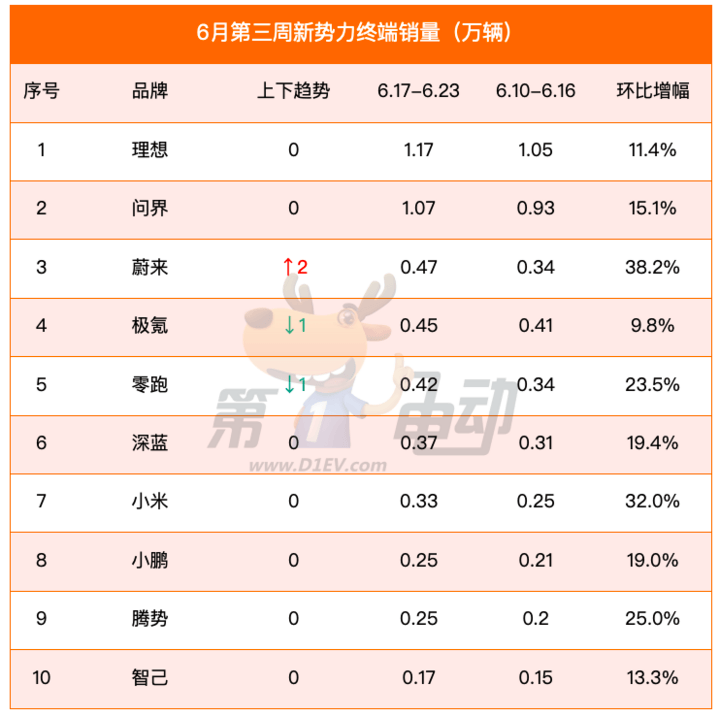 特斯拉回应停产4680电池：生产正顺利进行中