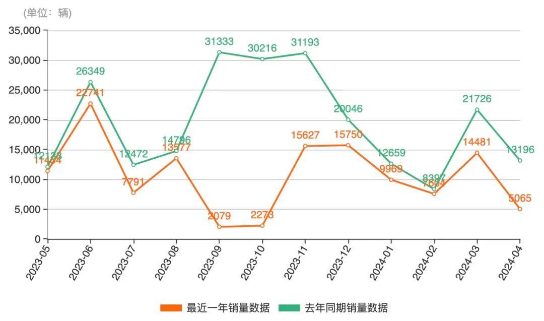 形势一片大好的特斯拉，为何裁员超过14%？