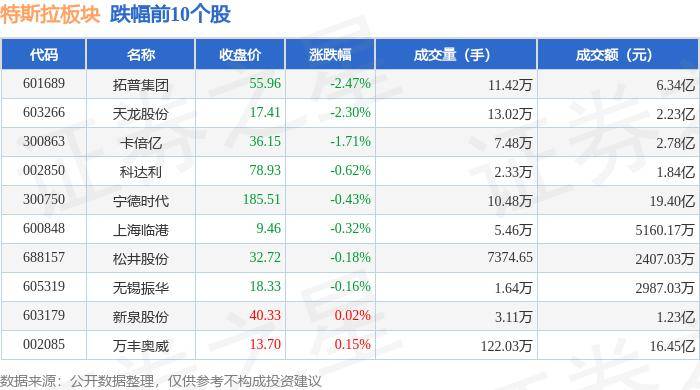 特斯拉因微软Windows蓝屏中断生产，市值一夜蒸发超2300亿元人民币