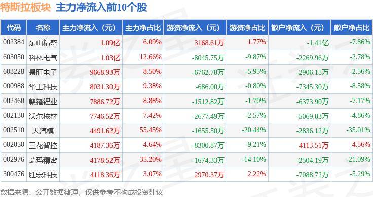 特斯拉中国返聘少部分员工 员工对返聘兴趣不大