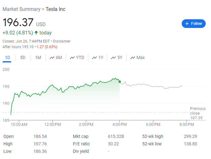 新能源早报：特斯拉已裁员14%；魏建军谈如何填志愿；保时捷718纯电版曝光