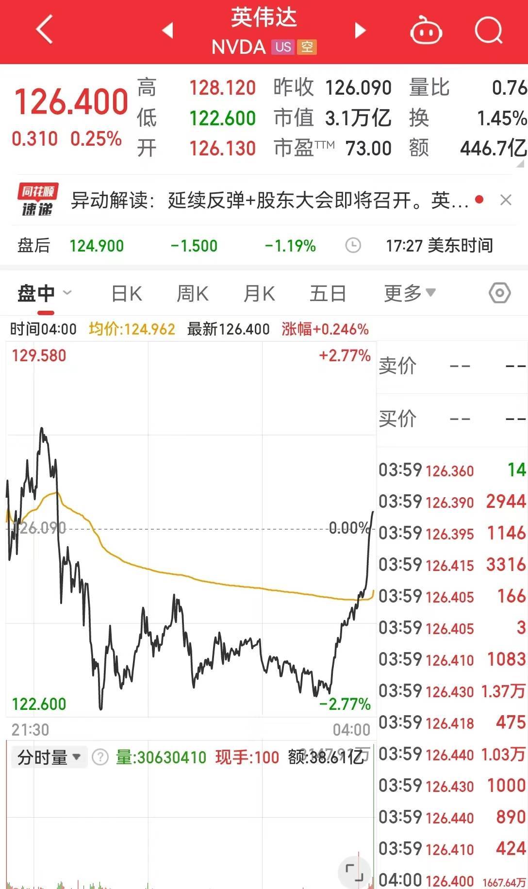 特斯拉中国产Model 3车型在欧洲多地涨价1500欧元