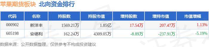 苹果：增产 5%优果率胜往年，下半年关注开秤价等情况