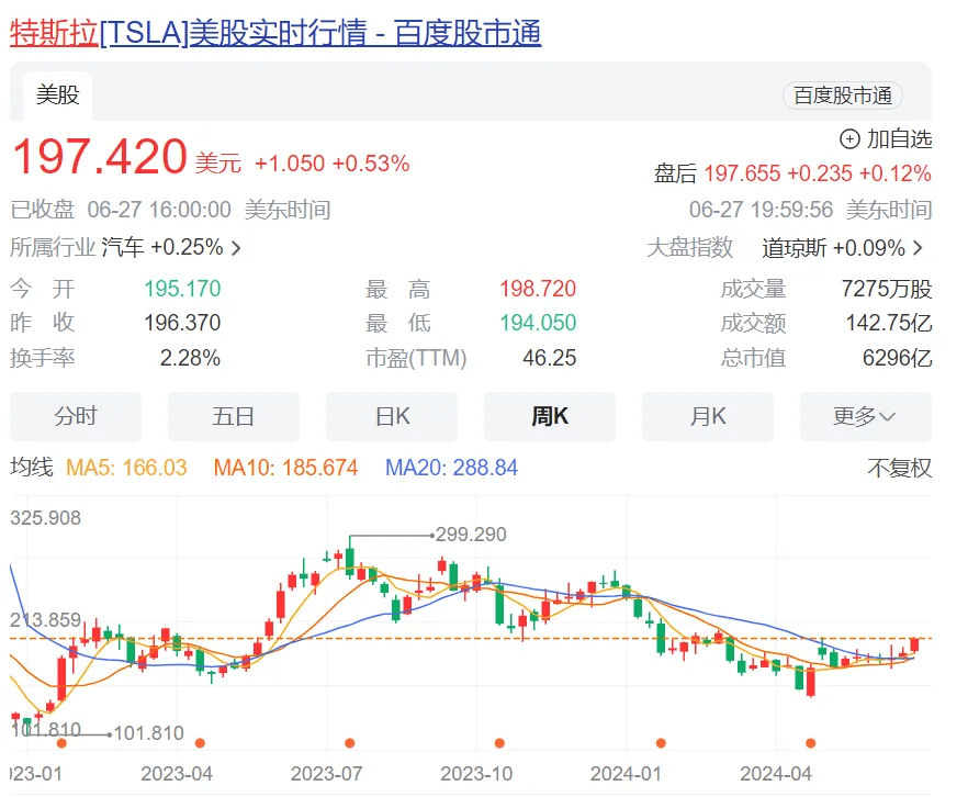 不黑不吹，特斯拉FSD入华，肯定干不过华为，甚至干不过小米