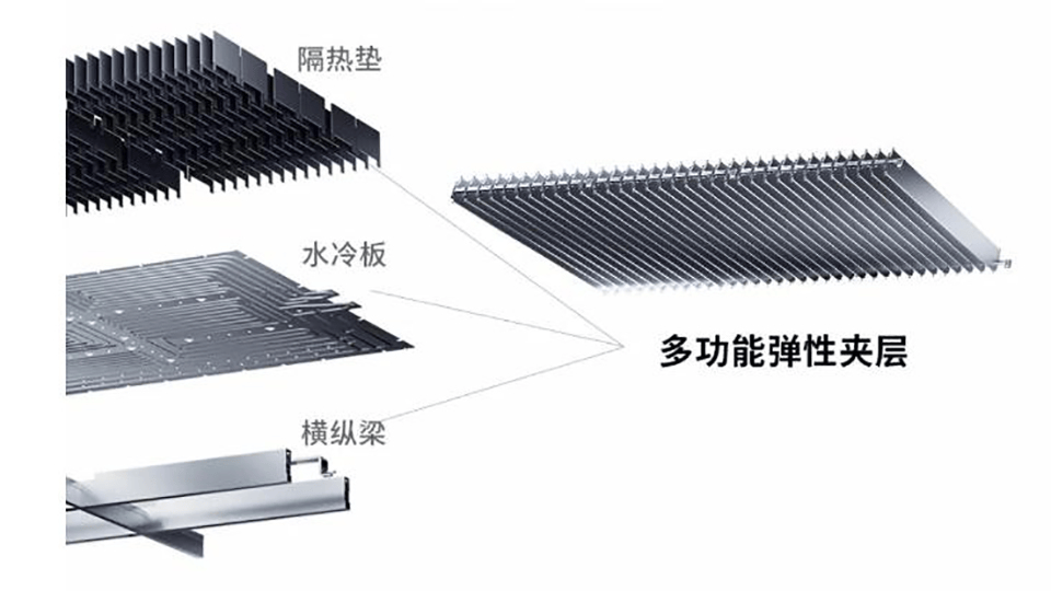 何小鹏化身车评人？发视频帮特斯拉FSD找BUG