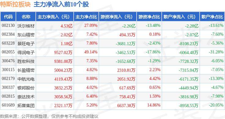 全线大跌！特斯拉又崩了！这一夜，发生了什么？