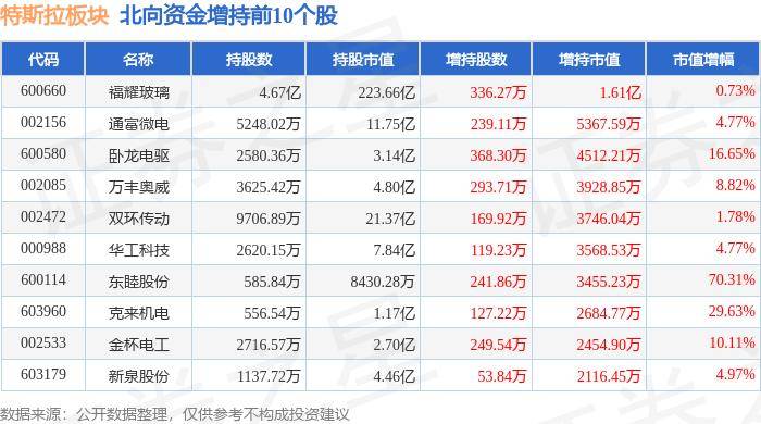 利润暴跌45.32%！股价崩盘，连特斯拉都不好过了