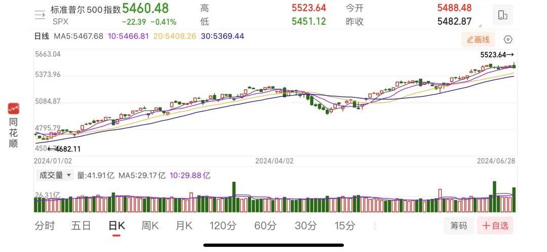 苹果“内鬼”至少泄密6款苹果产品