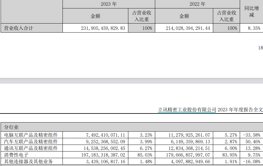 国内安卓厂商抽成比苹果还多！腾讯手游停止在安卓应用商店更新