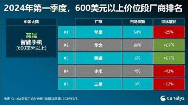 四棱镜长焦用四年 苹果长焦镜头挤牙膏升级