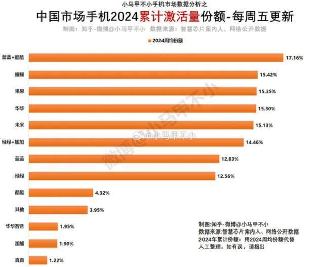 苹果为新款iPad Pro广告道歉 强调“创新是苹果的根”