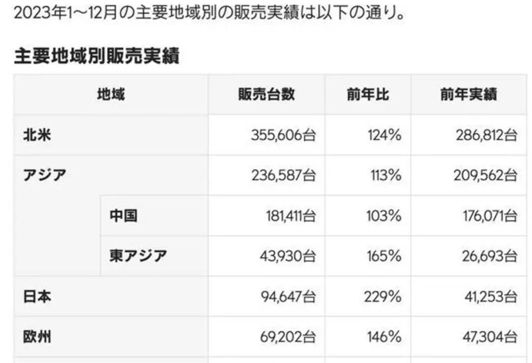 特斯拉：在英专利诉讼结果部分达成 5G