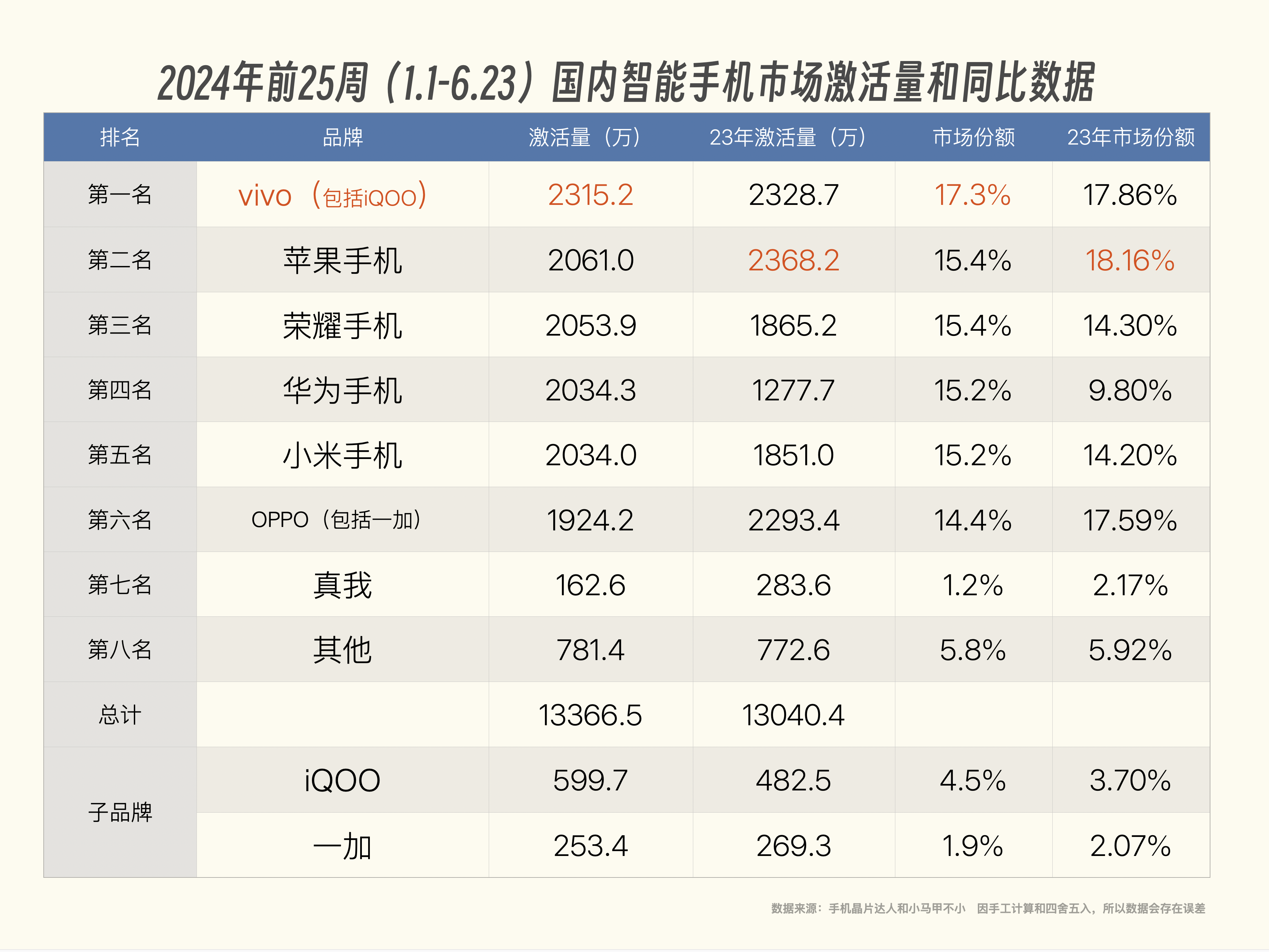 苹果官宣人事变动，苹果产品要改变了？