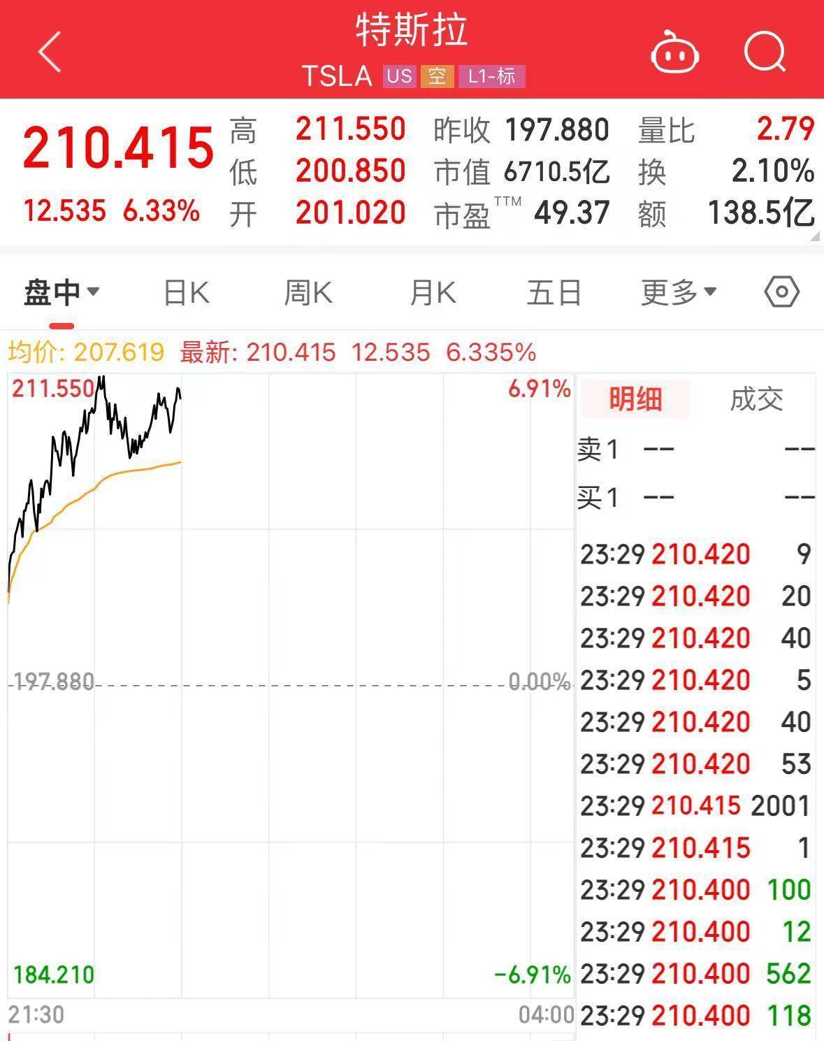 不再直接下调汽车售价，华为和特斯拉相继推出优惠新政策