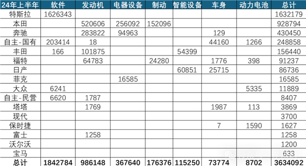 特斯拉Model 3焕新后，Model Y焕新版终于有了消息