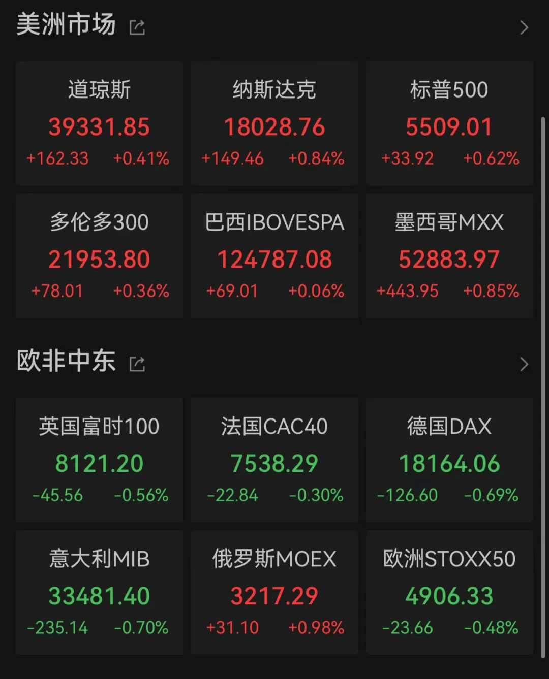 美股异动 | 新能源车股走高 特斯拉(TSLA.US)涨超3%