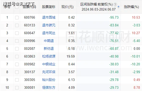 爱买股网：面对当下股市行情，炒股需要注意哪几点？