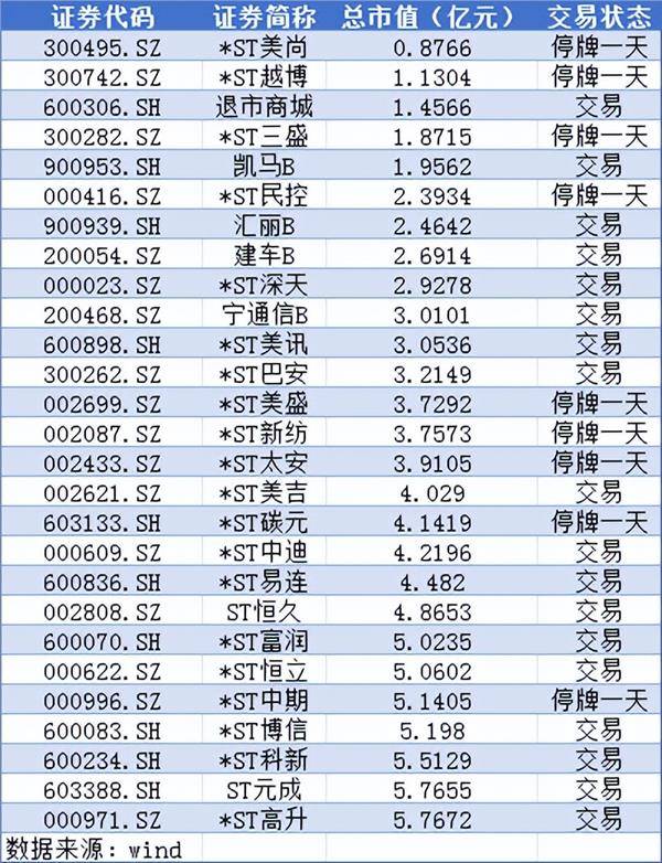 4月17日沪深股市总成交额9185亿元 赛力斯成交额居首