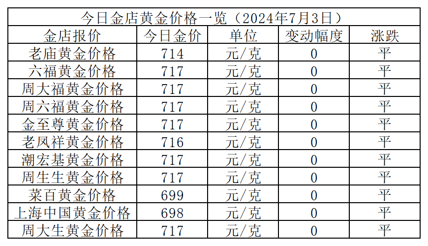 最新！比黄金价格涨得还快