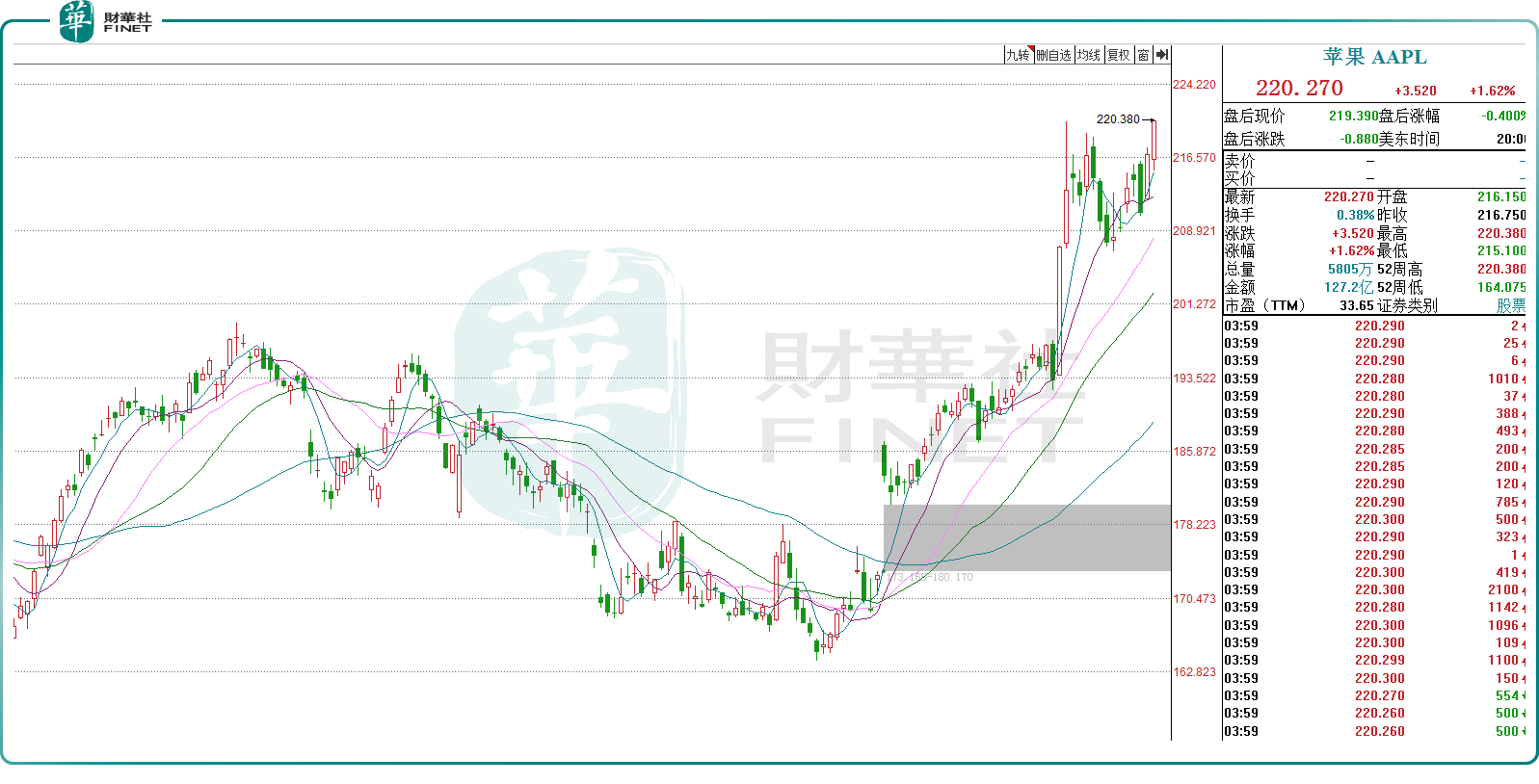 欧盟打响《数字市场法案》第一枪，警告苹果应用商店违法