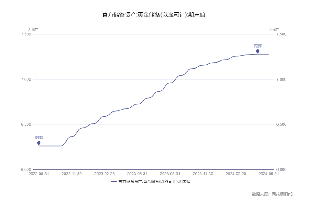 盛世黄金还是乱世黄金？黄金价格大跳水！