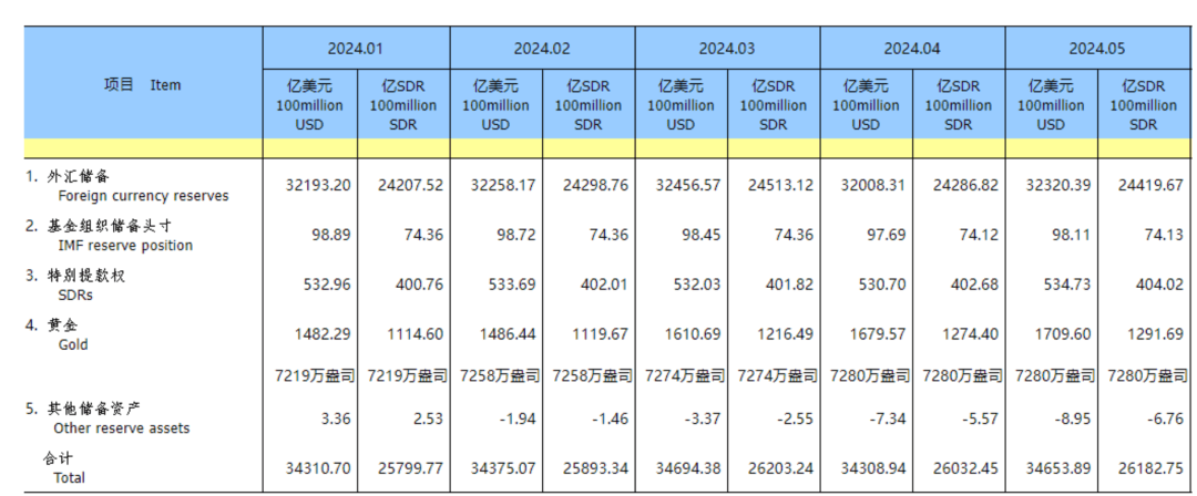 越南黄金价格飙升引发走私和外汇问题