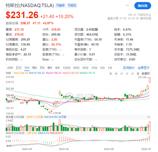 赛博毛豆？特斯拉上架毛豆造型创意贴，3 个定价 99 元