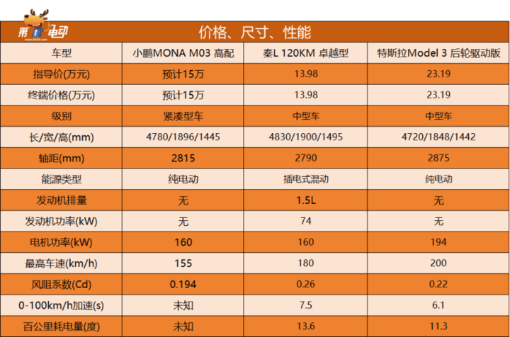 电车增长难度加大 特斯拉股价持续下跌