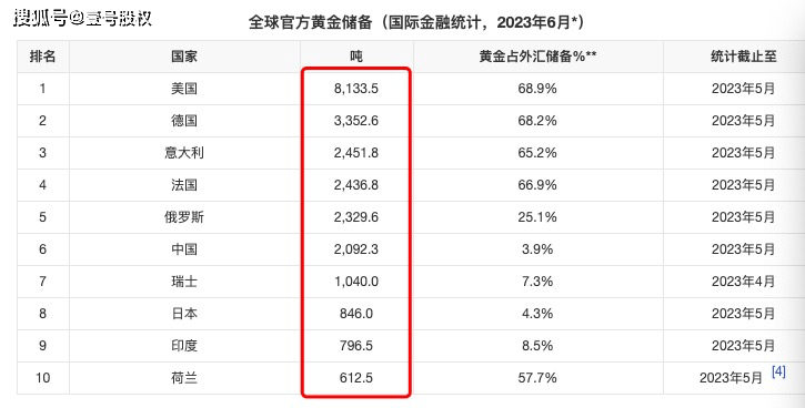 黄金价格大跌！