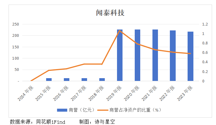 苹果确定，这些 iPhone 被 AI 淘汰