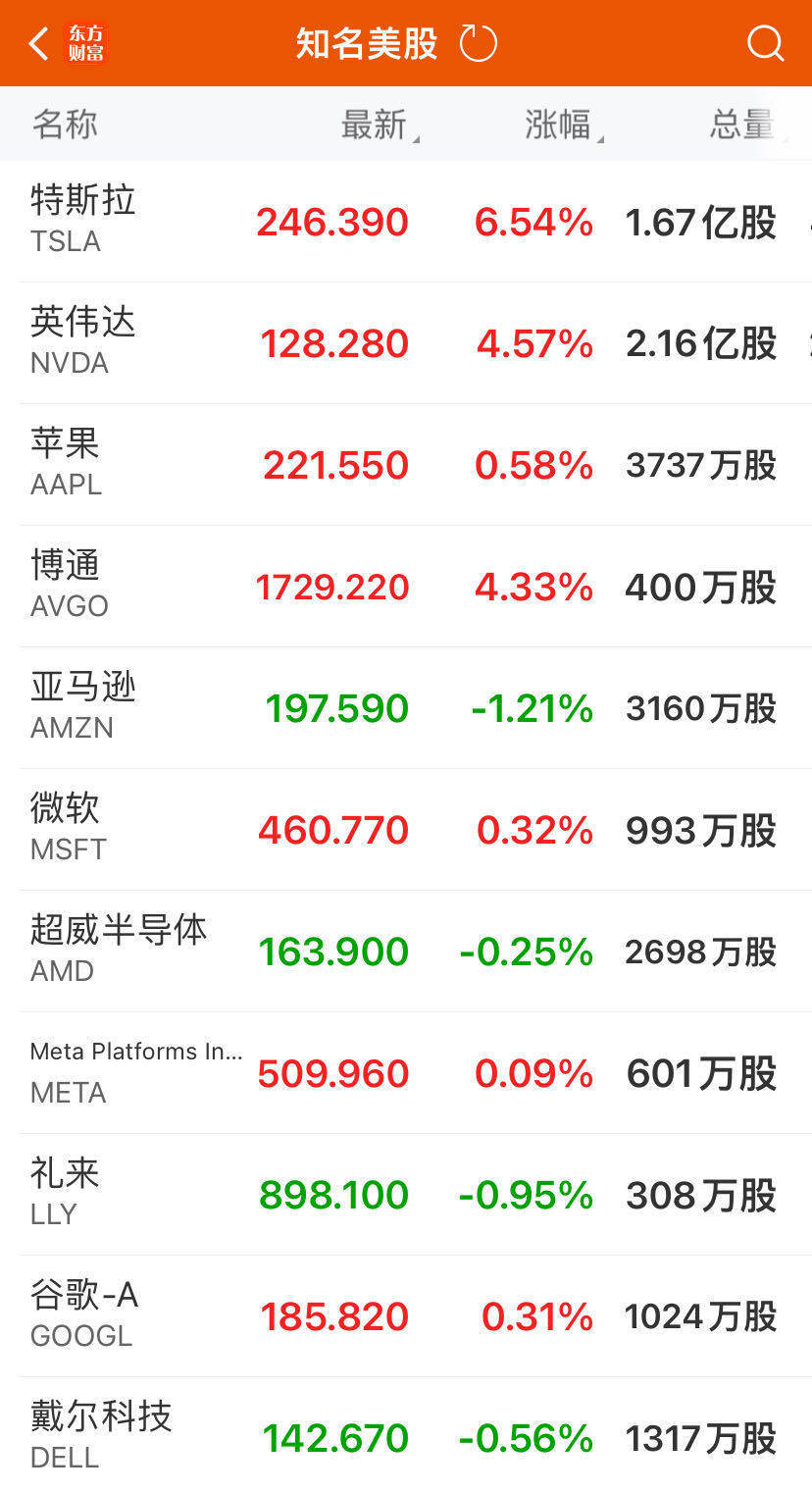 苹果概念股持续走高 领益智造午后冲击涨停