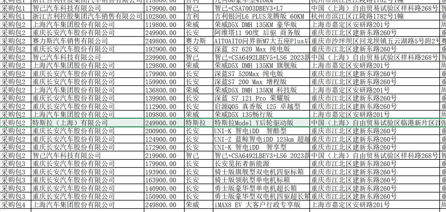 特斯拉柏林工厂专线列车正式运营 员工可免费乘坐通勤