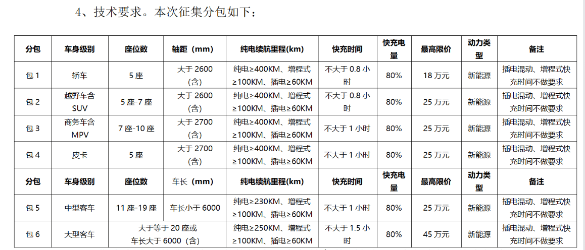 马斯克称：特斯拉即将推出会飞的汽车？又在画饼？